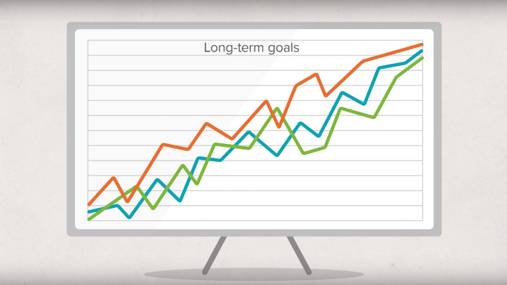 What’s your investment profile?